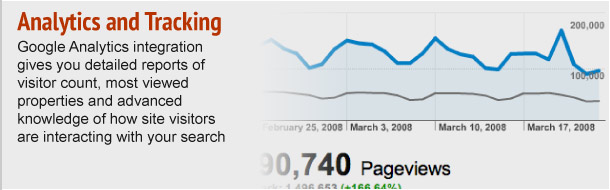 Analytics and Tracking